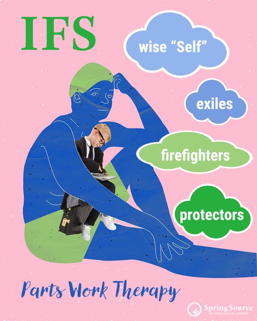 IFS — Parts Work Therapy. Identifying our parts: the wise "Self", exiles, firefighters, and protectors.