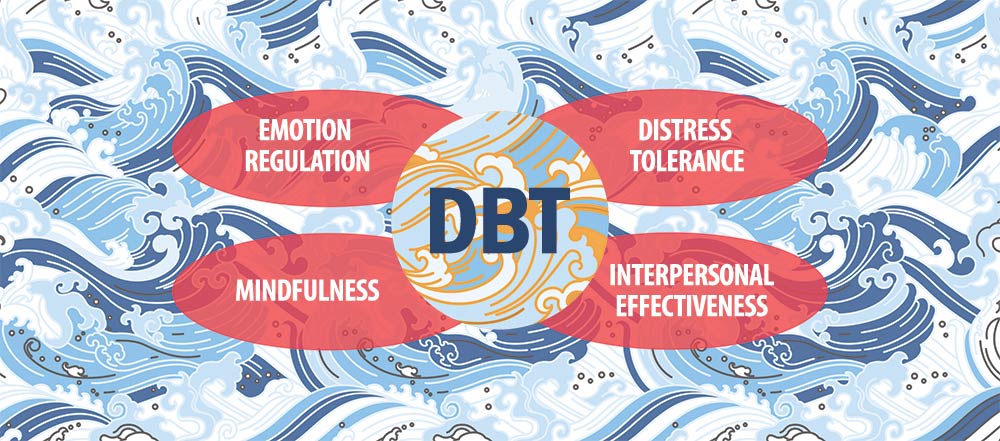 DBT Therapy in Chicago